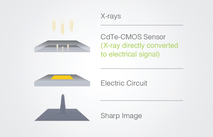 https://beyes.ca/uploads/image/image/1116/huge_CMOS_Sensor-01.jpg