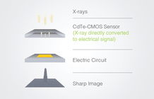 Thumb cmos sensor 01